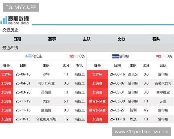 世界杯乌拉圭对阵佛得角的正式比赛详细战绩与关键数据分析